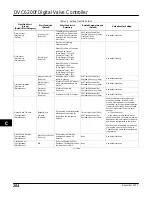 Preview for 266 page of Emerson FIELDVUE DVC6200f Instruction Manual