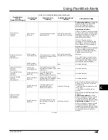 Preview for 267 page of Emerson FIELDVUE DVC6200f Instruction Manual