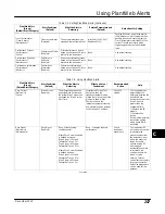 Preview for 269 page of Emerson FIELDVUE DVC6200f Instruction Manual