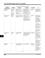 Preview for 270 page of Emerson FIELDVUE DVC6200f Instruction Manual