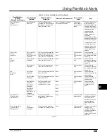 Preview for 273 page of Emerson FIELDVUE DVC6200f Instruction Manual