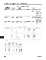 Preview for 274 page of Emerson FIELDVUE DVC6200f Instruction Manual