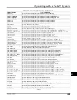 Preview for 293 page of Emerson FIELDVUE DVC6200f Instruction Manual