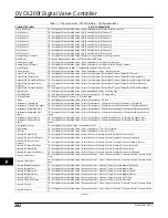 Preview for 294 page of Emerson FIELDVUE DVC6200f Instruction Manual