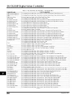 Preview for 296 page of Emerson FIELDVUE DVC6200f Instruction Manual