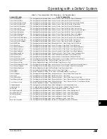 Preview for 297 page of Emerson FIELDVUE DVC6200f Instruction Manual