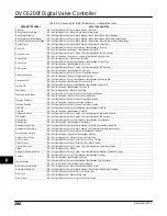 Preview for 298 page of Emerson FIELDVUE DVC6200f Instruction Manual