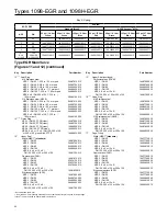 Preview for 24 page of Emerson Fisher 1098-EGR Instruction Manual