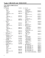 Preview for 28 page of Emerson Fisher 1098-EGR Instruction Manual