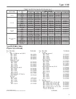 Preview for 13 page of Emerson Fisher 1190 Instruction Manual