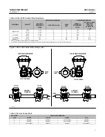 Preview for 3 page of Emerson Fisher 2052 Instruction Manual