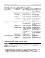 Preview for 32 page of Emerson Fisher 2500 Instruction Manual