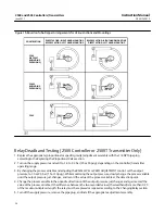 Preview for 36 page of Emerson Fisher 2500 Instruction Manual