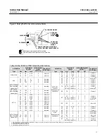 Preview for 17 page of Emerson Fisher 3582 Instruction Manual