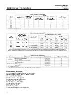 Предварительный просмотр 4 страницы Emerson Fisher 4200 Series Instruction Manual