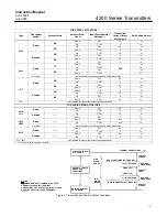 Предварительный просмотр 15 страницы Emerson Fisher 4200 Series Instruction Manual