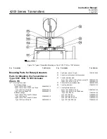 Предварительный просмотр 34 страницы Emerson Fisher 4200 Series Instruction Manual