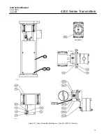 Предварительный просмотр 39 страницы Emerson Fisher 4200 Series Instruction Manual