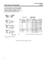 Предварительный просмотр 40 страницы Emerson Fisher 4200 Series Instruction Manual