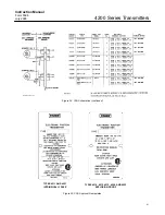 Предварительный просмотр 41 страницы Emerson Fisher 4200 Series Instruction Manual