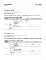 Предварительный просмотр 7 страницы Emerson Fisher 4200 Instruction Manual