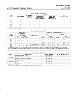 Предварительный просмотр 4 страницы Emerson Fisher 4210 Instruction Manual