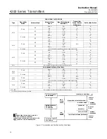 Предварительный просмотр 16 страницы Emerson Fisher 4210 Instruction Manual