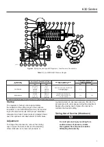 Preview for 3 page of Emerson Fisher 630 Series Installation Manual