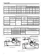 Preview for 4 page of Emerson FISHER 6492H Instruction Manual