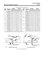 Предварительный просмотр 4 страницы Emerson Fisher 655 Instruction Manual