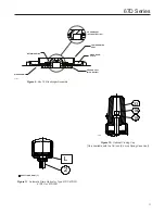 Preview for 11 page of Emerson Fisher 67D Series Instruction Manual