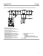 Preview for 21 page of Emerson Fisher 785C Instruction Manual