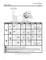 Предварительный просмотр 16 страницы Emerson Fisher 8580 Instruction Manual