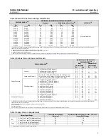 Предварительный просмотр 5 страницы Emerson Fisher C1 Instruction Manual