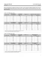 Предварительный просмотр 5 страницы Emerson Fisher Control-Disk NPS 14 CL150 Instruction Manual