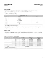 Предварительный просмотр 21 страницы Emerson Fisher Control-Disk NPS 14 CL150 Instruction Manual