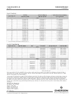 Предварительный просмотр 28 страницы Emerson Fisher Control-Disk NPS 14 CL150 Instruction Manual