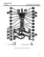 Preview for 25 page of Emerson Fisher Design GX Instruction Manual