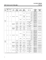 Preview for 32 page of Emerson Fisher Design GX Instruction Manual