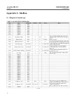 Preview for 16 page of Emerson Fisher easy-Drive RPU-100 Instruction Manual