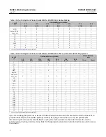 Preview for 4 page of Emerson Fisher Enviro-Seal Duplex Series Instruction Manual