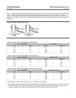 Preview for 5 page of Emerson Fisher Enviro-Seal Duplex Series Instruction Manual