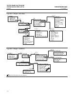 Preview for 110 page of Emerson FISHER FIELDVUE DLC3010 Instruction Manual