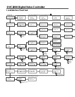 Предварительный просмотр 3 страницы Emerson Fisher FIELDVUE DVC2000 Instruction Manual