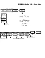 Предварительный просмотр 4 страницы Emerson Fisher FIELDVUE DVC2000 Instruction Manual