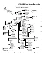 Предварительный просмотр 7 страницы Emerson Fisher FIELDVUE DVC2000 Instruction Manual