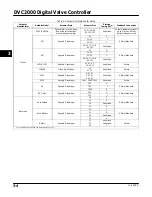 Preview for 30 page of Emerson Fisher FIELDVUE DVC2000 Instruction Manual