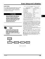 Preview for 31 page of Emerson Fisher FIELDVUE DVC2000 Instruction Manual