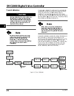 Предварительный просмотр 32 страницы Emerson Fisher FIELDVUE DVC2000 Instruction Manual