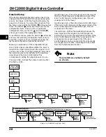 Предварительный просмотр 34 страницы Emerson Fisher FIELDVUE DVC2000 Instruction Manual